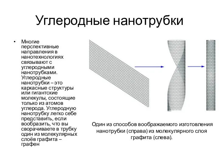 Углеродные нанотрубки Многие перспективные направления в нанотехнологиях связывают с углеродными