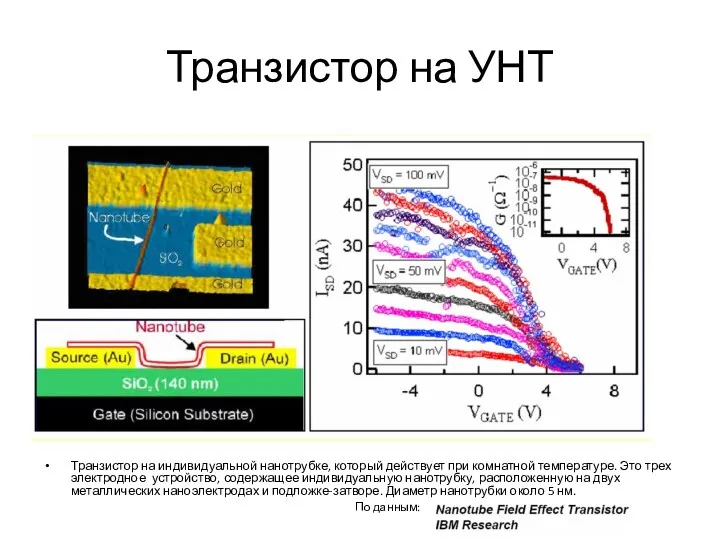 Транзистор на УНТ Транзистор на индивидуальной нанотрубке, который действует при