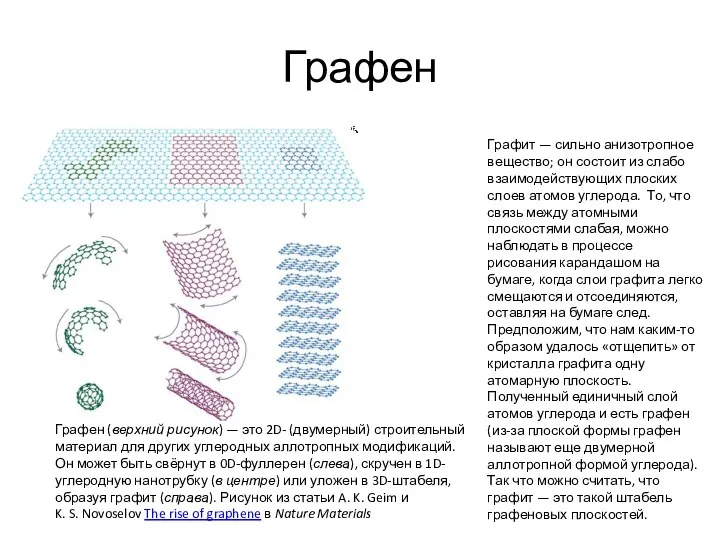 Графен Графит — сильно анизотропное вещество; он состоит из слабо