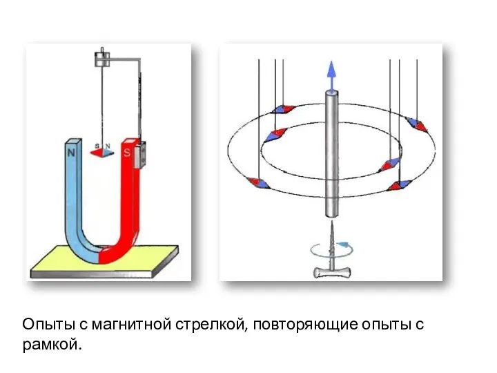 Опыты с магнитной стрелкой, повторяющие опыты с рамкой.