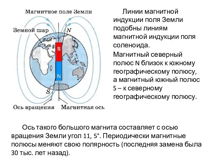 Линии магнитной индукции поля Земли подобны линиям магнитной индукции поля