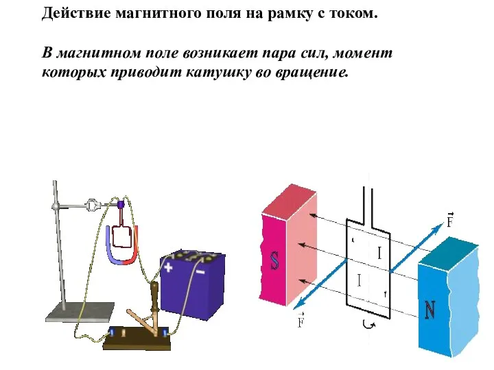 Действие магнитного поля на рамку с током. В магнитном поле