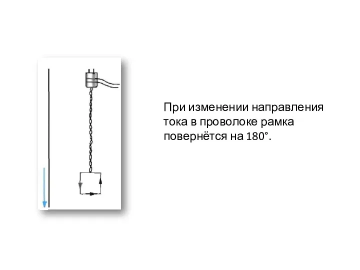 При изменении направления тока в проволоке рамка повернётся на 180°.