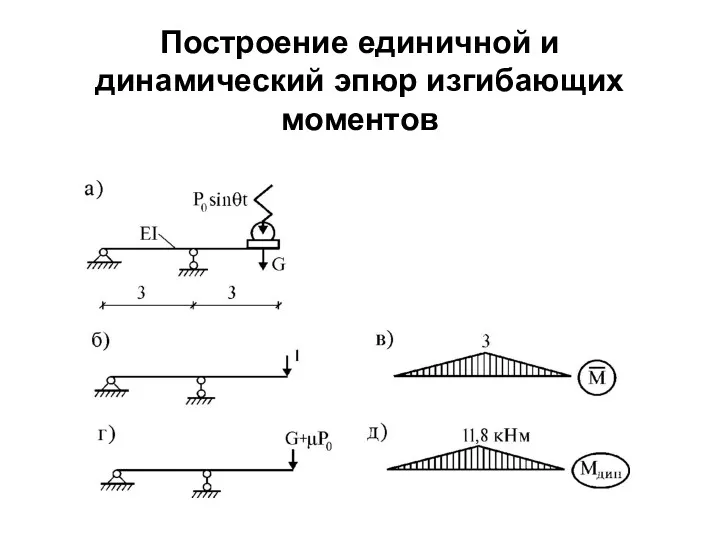 Построение единичной и динамический эпюр изгибающих моментов