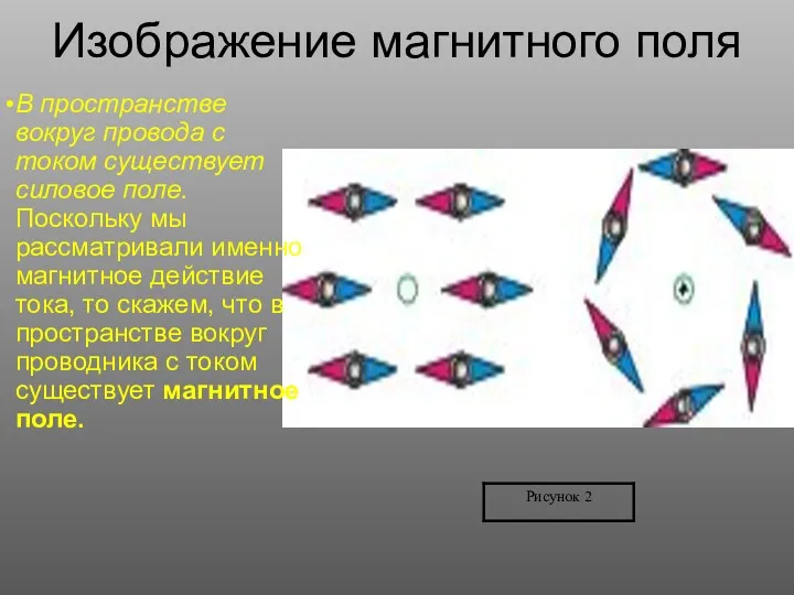 Изображение магнитного поля В пространстве вокруг провода с током существует