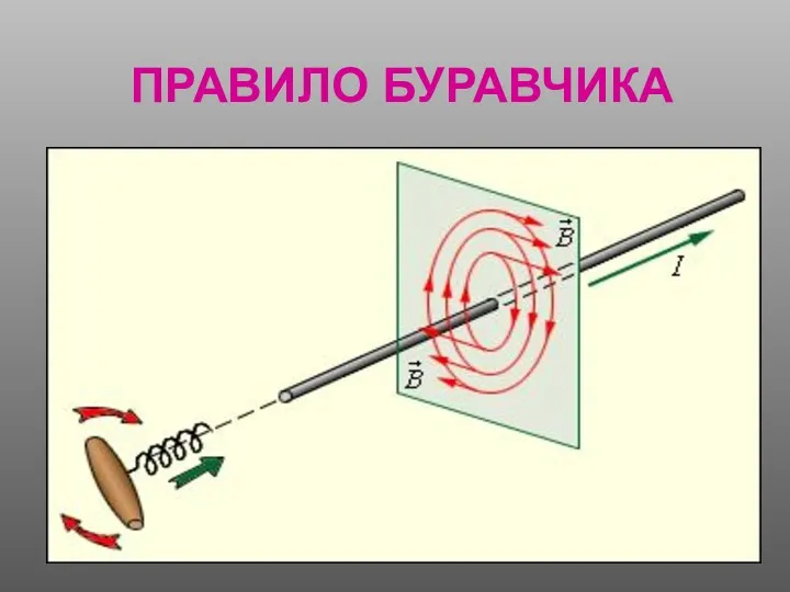 ПРАВИЛО БУРАВЧИКА