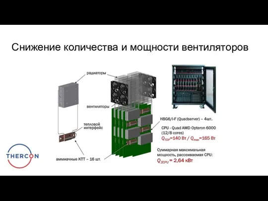 Снижение количества и мощности вентиляторов