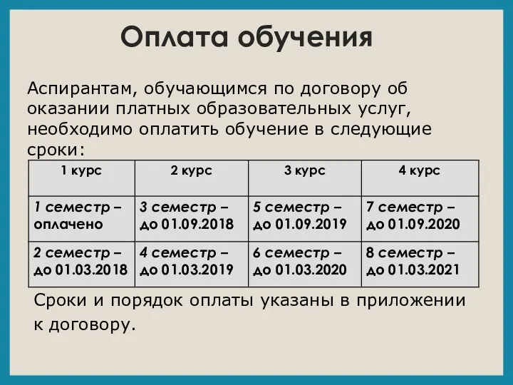 Оплата обучения Аспирантам, обучающимся по договору об оказании платных образовательных