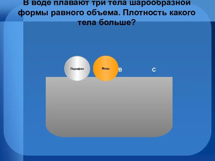 В воде плавают три тела шарообразной формы равного объема. Плотность какого тела больше?