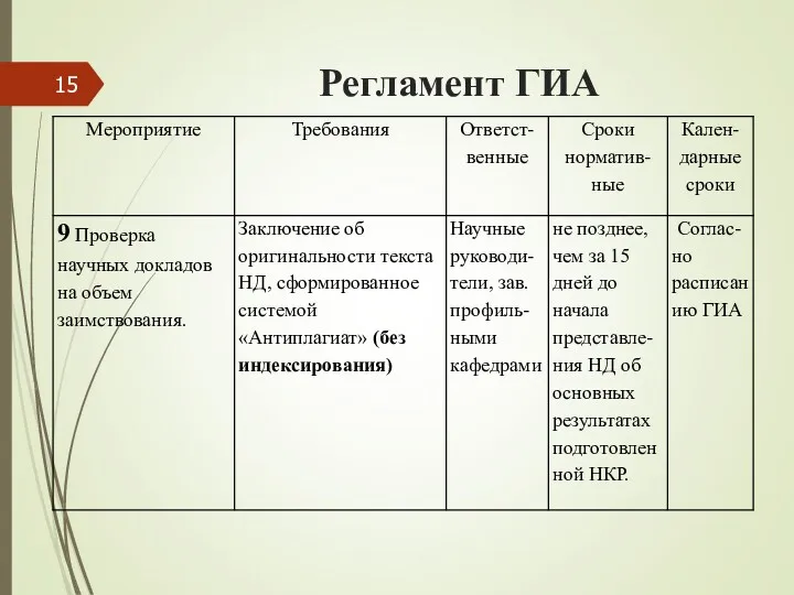 Регламент ГИА