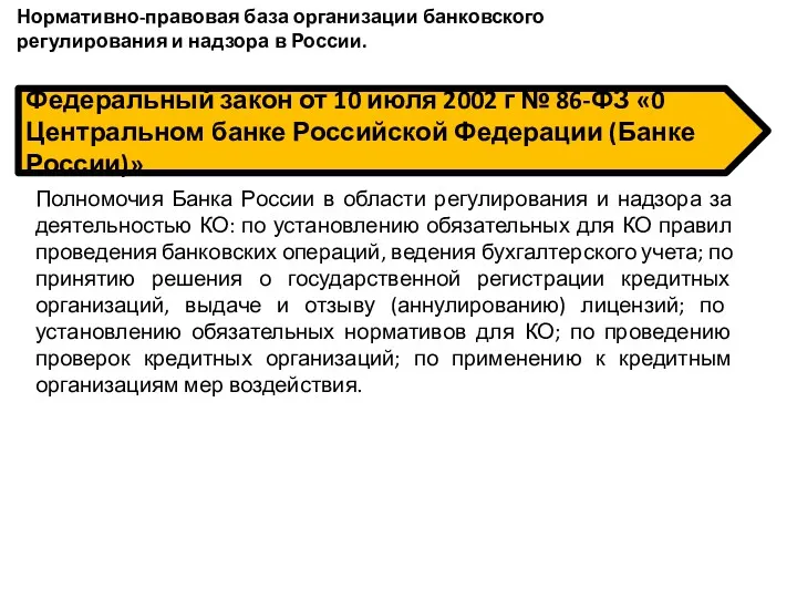 Полномочия Банка России в области регулирования и надзора за деятельностью