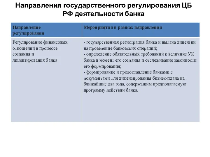 Направления государственного регулирования ЦБ РФ деятельности банка