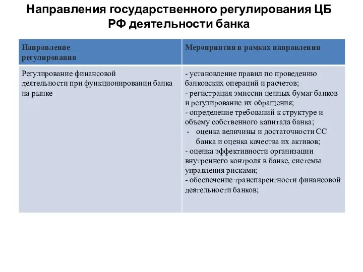 Направления государственного регулирования ЦБ РФ деятельности банка