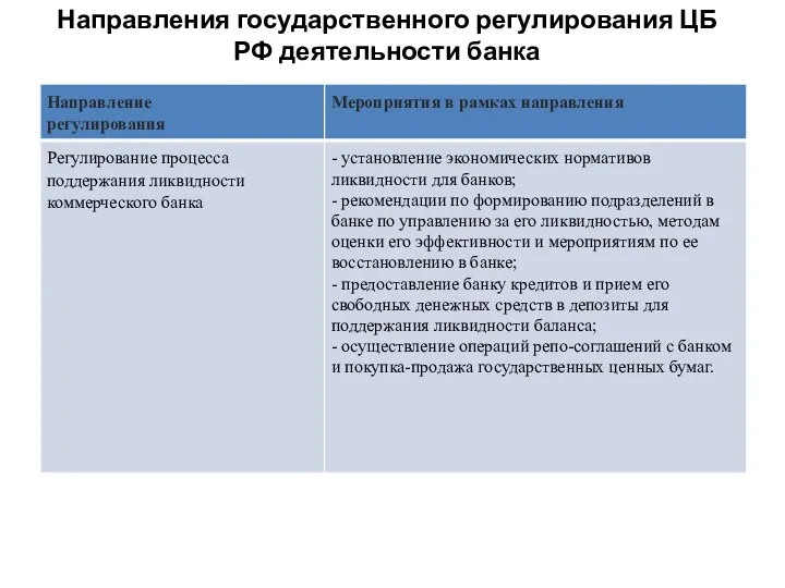 Направления государственного регулирования ЦБ РФ деятельности банка