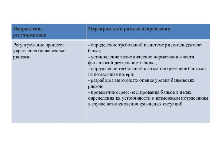 Направления государственного регулирования ЦБ РФ деятельности банка