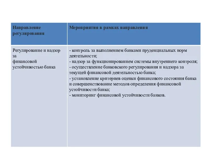 Направления государственного регулирования ЦБ РФ деятельности банка