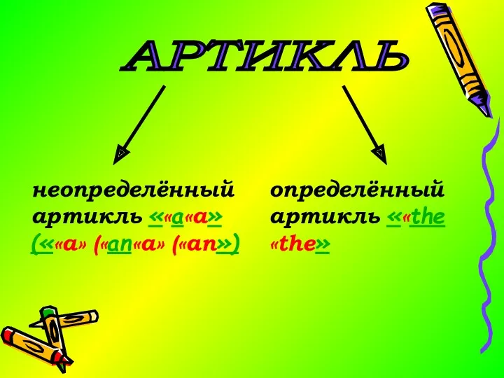 АРТИКЛЬ неопределённый артикль ««a«a» (««a» («an«a» («an») определённый артикль ««the«the»