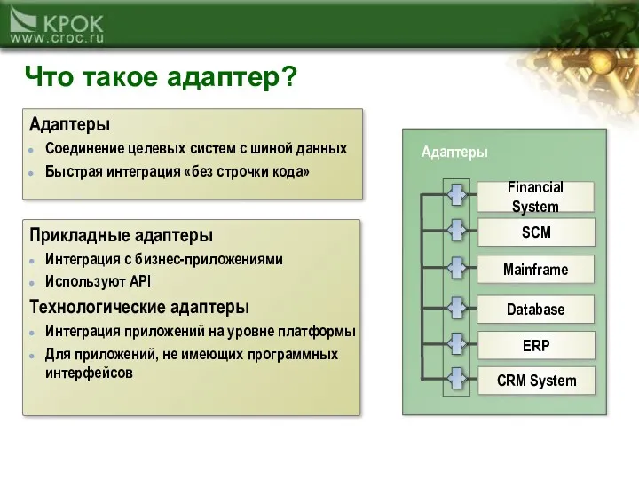 Что такое адаптер? CRM System ERP Database SCM Mainframe Financial