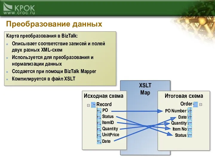 Преобразование данных XSLT Map Order PO Number Date Quantity Item