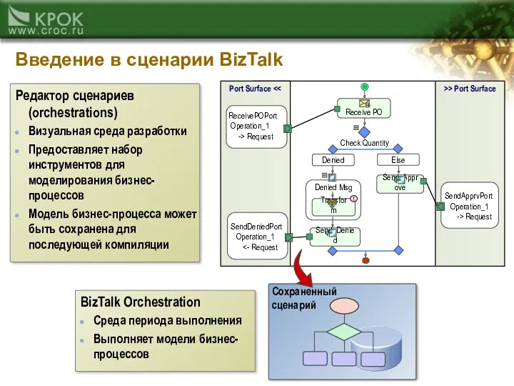 Введение в сценарии BizTalk Редактор сценариев (orchestrations) Визуальная среда разработки