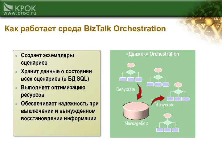 «Движок» Orchestration Как работает среда BizTalk Orchestration Создает экземпляры сценариев