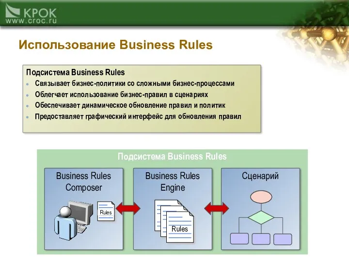 Подсистема Business Rules Использование Business Rules Сценарий Business Rules Engine