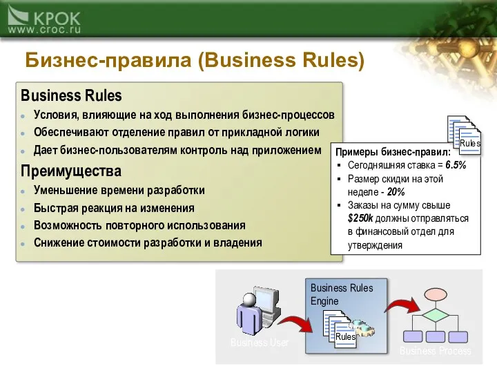 Бизнес-правила (Business Rules) Business Rules Условия, влияющие на ход выполнения