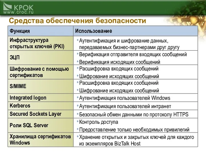 Средства обеспечения безопасности