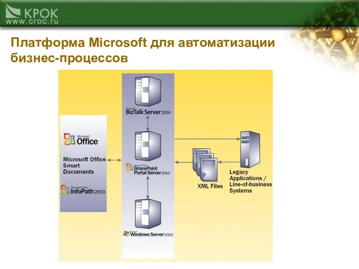 Платформа Microsoft для автоматизации бизнес-процессов