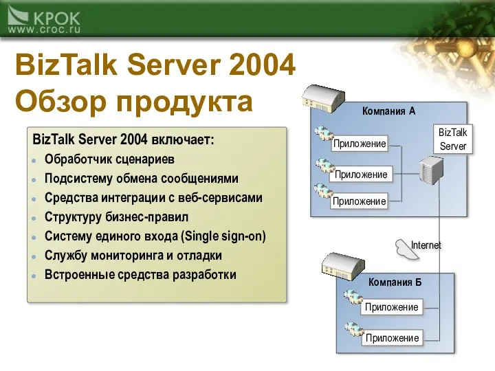 Компания Б Компания A BizTalk Server 2004 Обзор продукта Internet