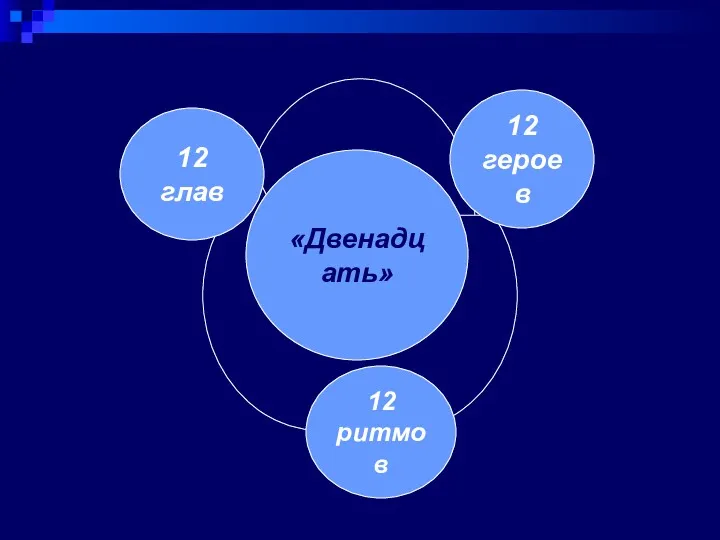 «Двенадцать» 12 глав 12 героев 12 ритмов