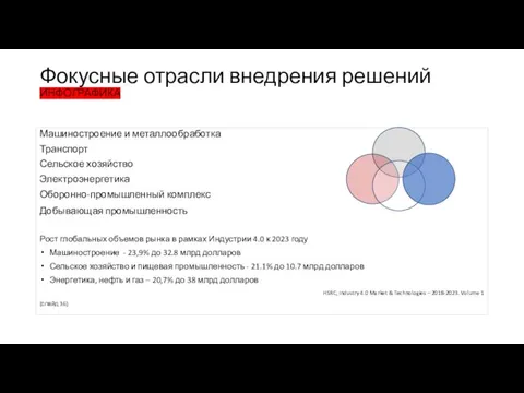 Фокусные отрасли внедрения решений ИНФОГРАФИКА Машиностроение и металлообработка Транспорт Сельское