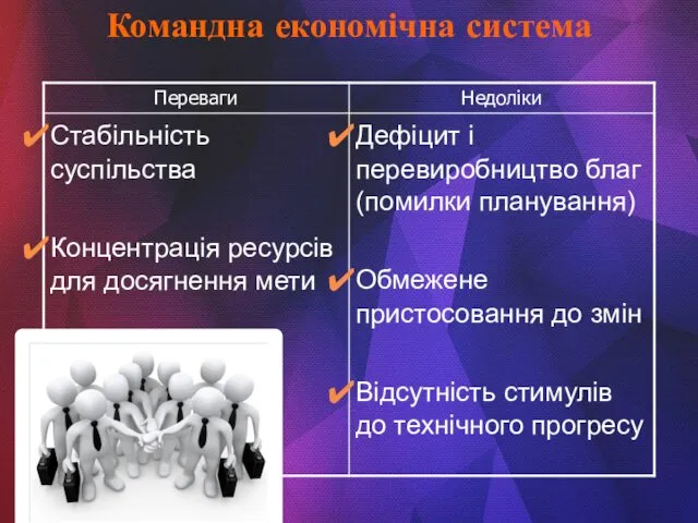 Командна економічна система