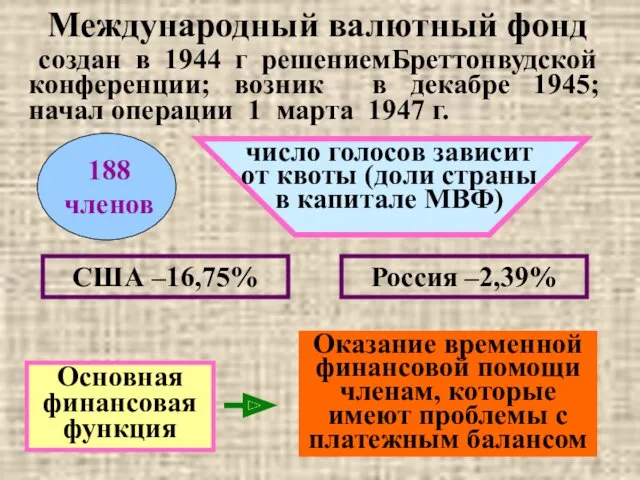 Международный валютный фонд создан в 1944 г решениемБреттонвудской конференции; возник