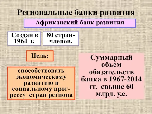 Региональные банки развития Африканский банк развития Создан в 1964 г.