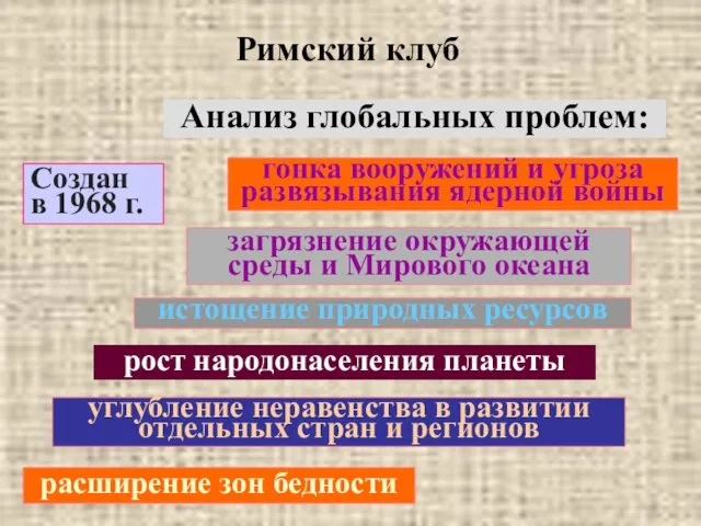 Римский клуб Создан в 1968 г. рост народонаселения планеты Анализ