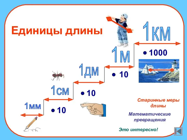 1км 1дм 1см 1мм 1000 10 10 Единицы длины 10