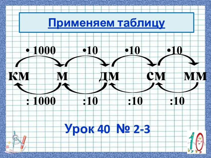 км м дм см мм • 1000 •10 •10 •10