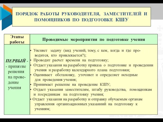 09.04.2018 ПОРЯДОК РАБОТЫ РУКОВОДИТЕЛЯ, ЗАМЕСТИТЕЛЕЙ И ПОМОЩНИКОВ ПО ПОДГОТОВКЕ КШУ