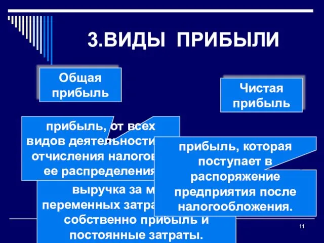 Гречановская И.Г. Экономика предприятия.- ОГАСА, 2008.-Л 13. 3.ВИДЫ ПРИБЫЛИ Общая