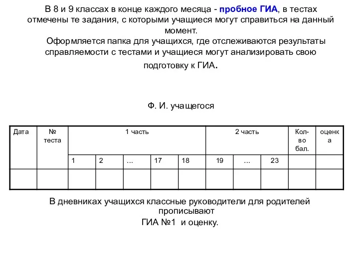 В 8 и 9 классах в конце каждого месяца -