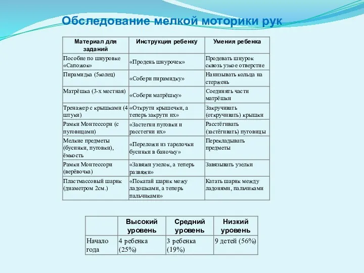 Обследование мелкой моторики рук