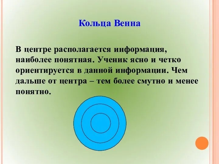 Кольца Венна В центре располагается информация, наиболее понятная. Ученик ясно