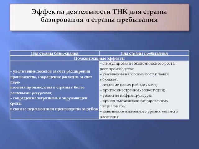 Эффекты деятельности ТНК для страны базирования и страны пребывания