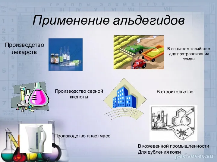 Применение альдегидов Производство лекарств В сельском хозяйстве для протравливания семян