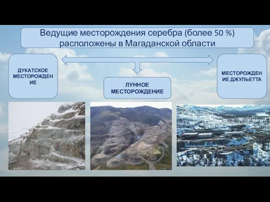 Ведущие месторождения серебра (более 50 %) расположены в Магаданской области ДУКАТСКОЕ МЕСТОРОЖДЕНИЕ ЛУННОЕ МЕСТОРОЖДЕНИЕ МЕСТОРОЖДЕНИЕ ДЖУЛЬЕТТА