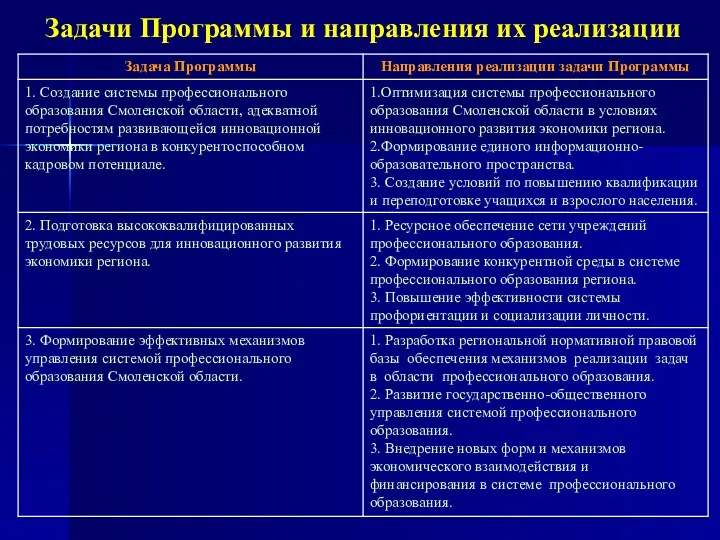 Задачи Программы и направления их реализации