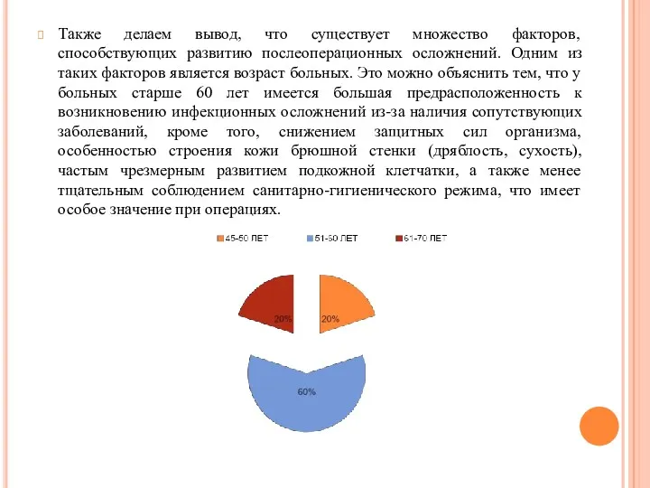 Также делаем вывод, что существует множество факторов, способствующих развитию послеоперационных