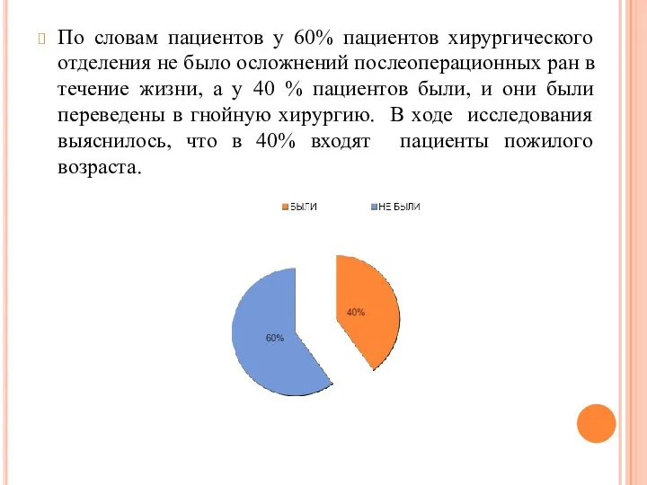 По словам пациентов у 60% пациентов хирургического отделения не было