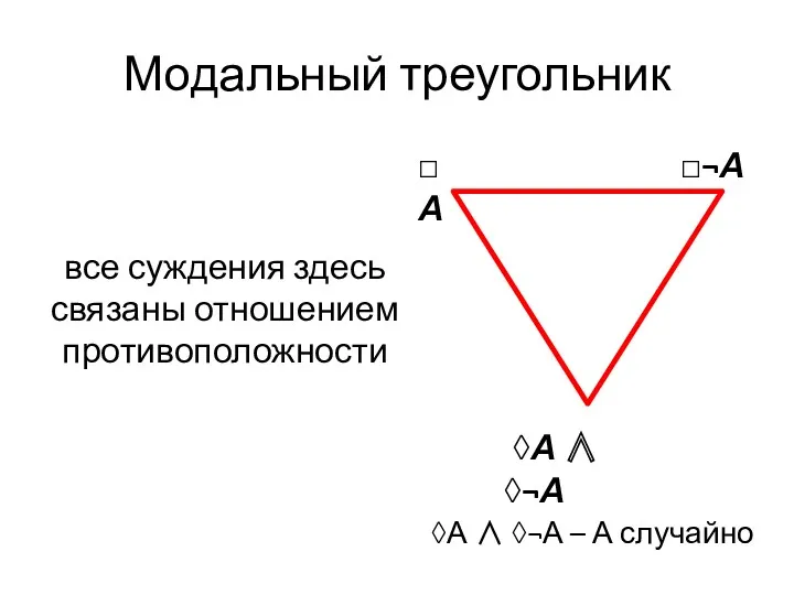 Модальный треугольник все суждения здесь связаны отношением противоположности □А □¬А